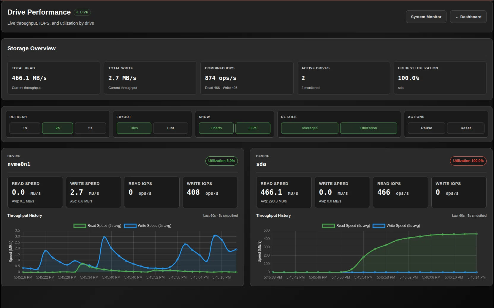 Shield-399 dashboard: Drive performance