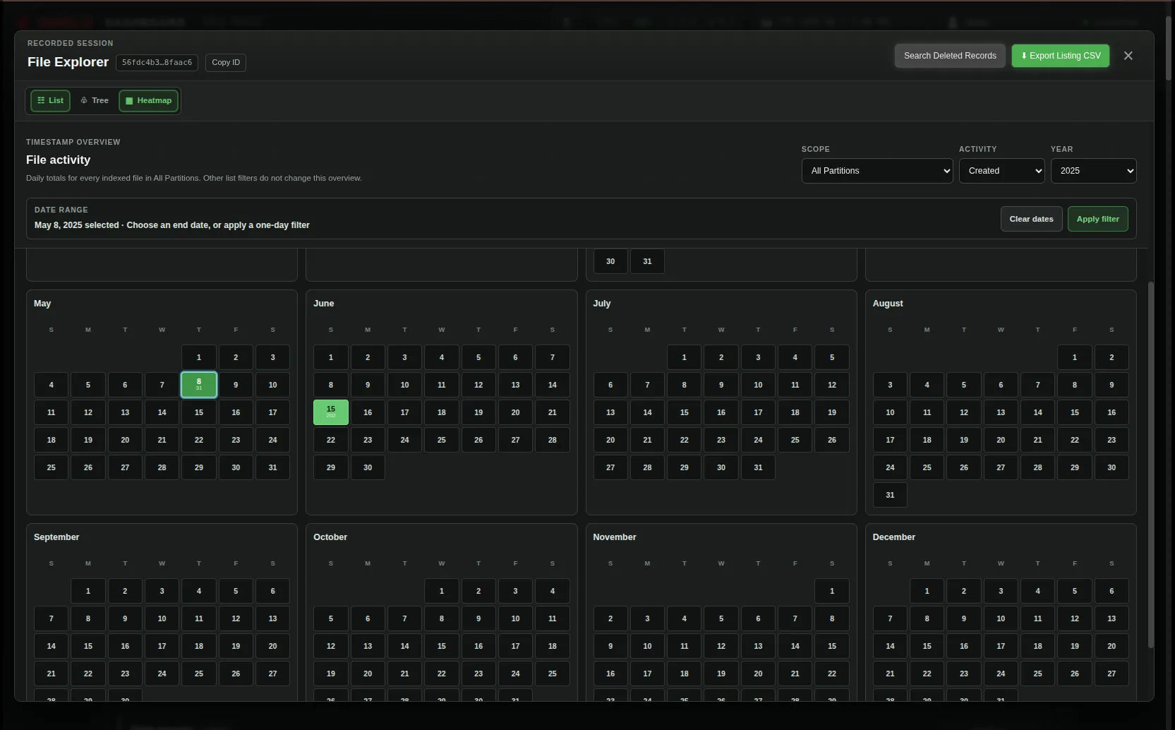 Network Dashboard showing Created-file activity heatmap