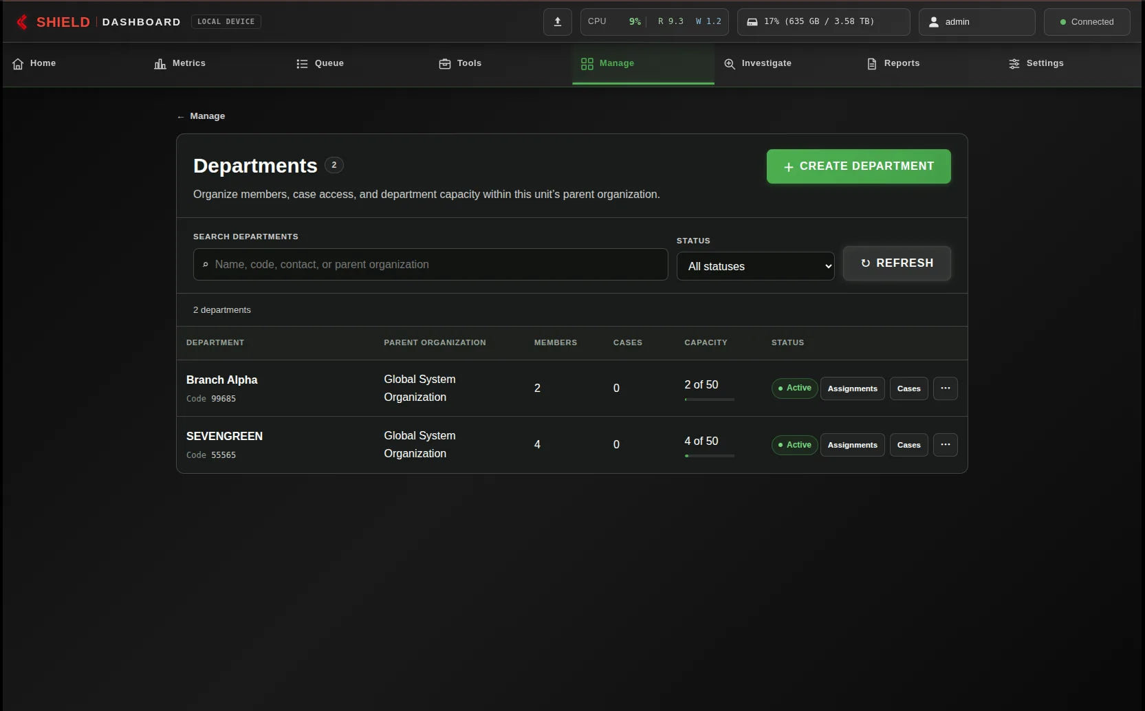 Network Dashboard showing Active departments
