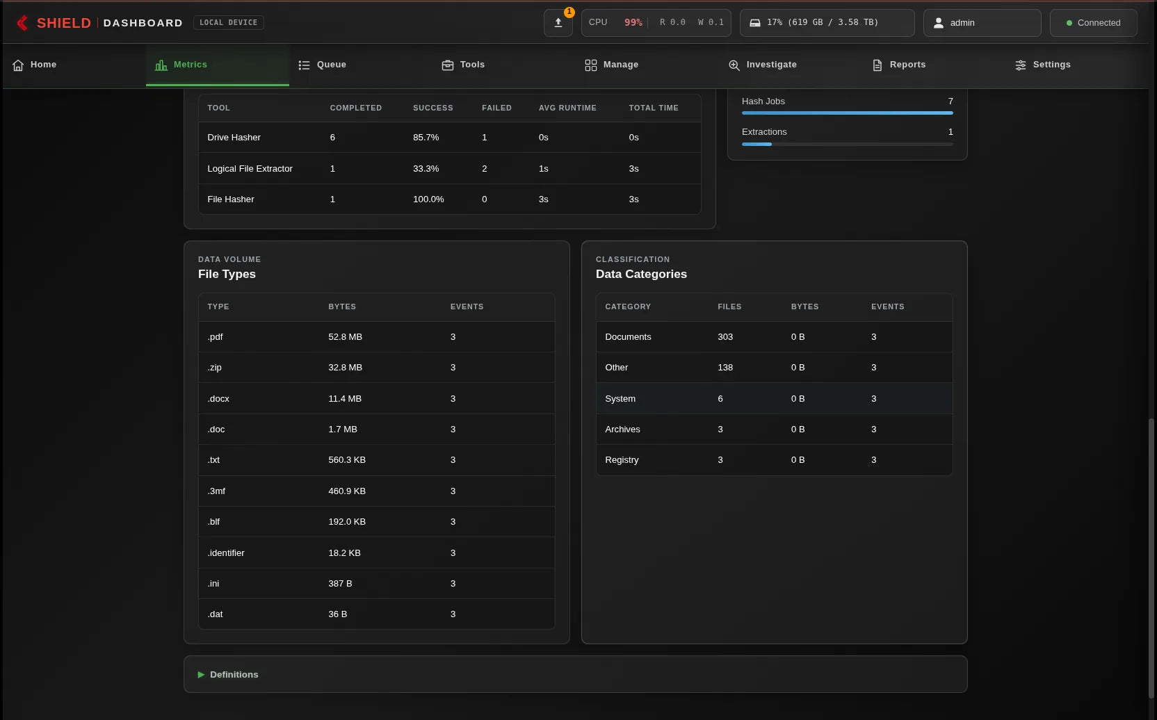 Network Dashboard showing File types and data categories