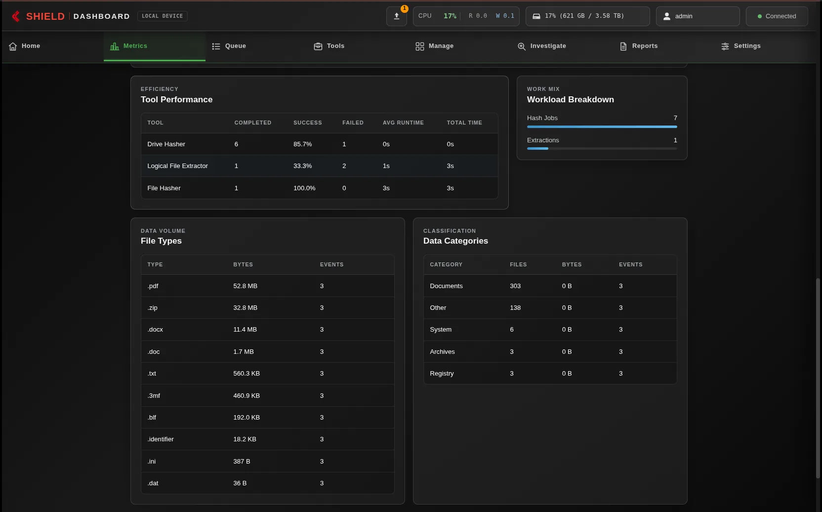 Shield-399 dashboard: Tool performance by file category