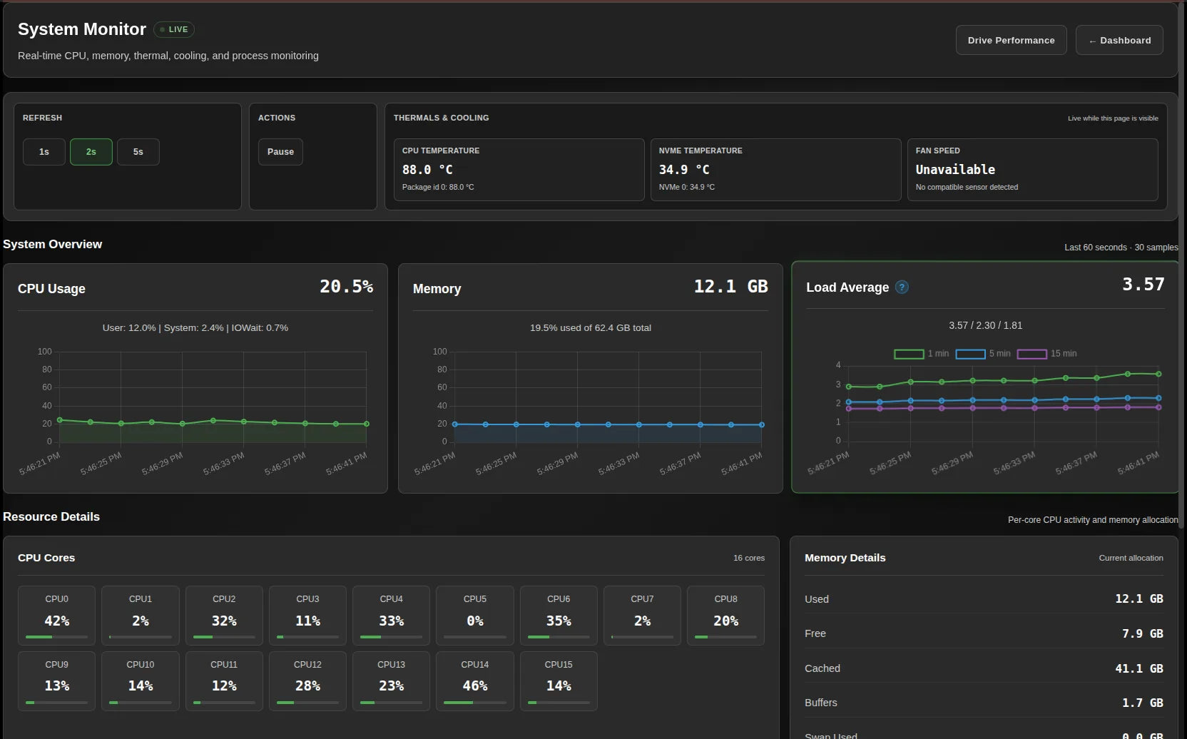 Shield-399 dashboard: Live system monitor